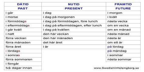 pacific time i svensk tid.
